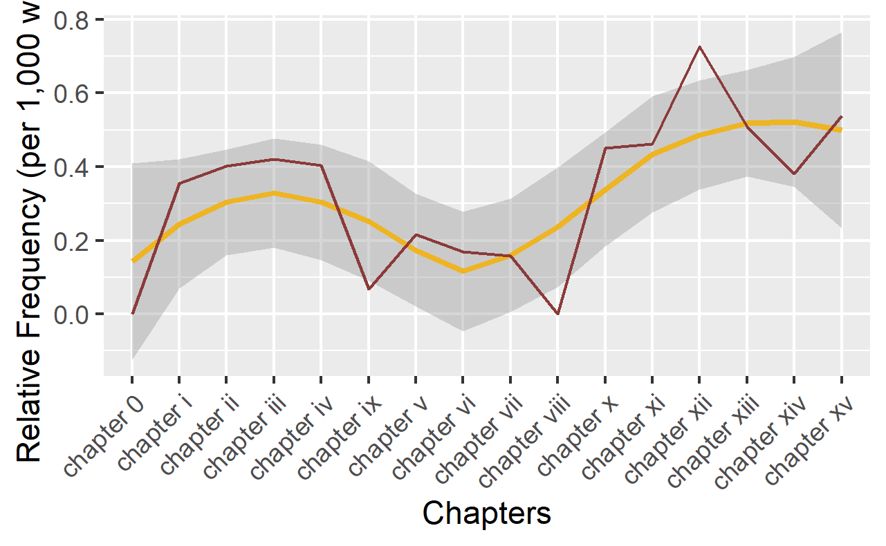 Week 1 What are Corpus Linguistics and Text Analysis? | SLAT7829 